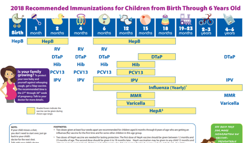 children 0-6 immunizations