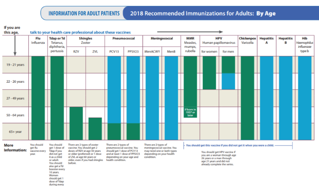 adult immunizations