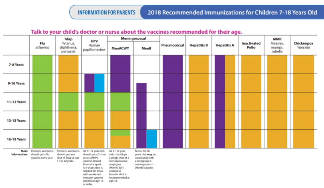 preteens and teens immunizations